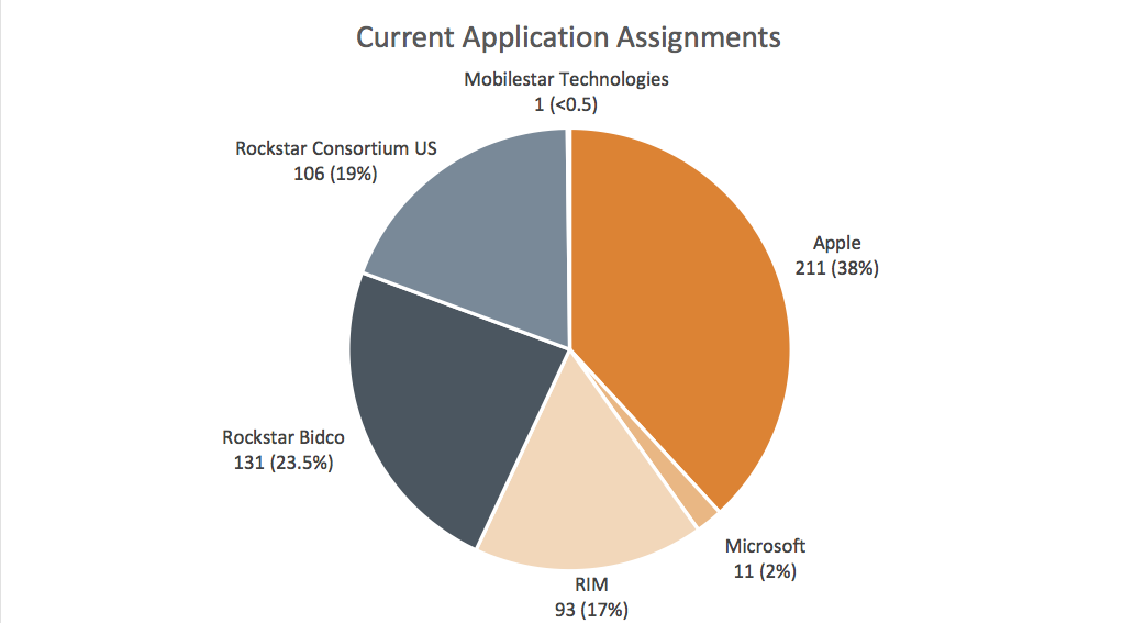 Patent assignment query menu   uspto assignments on 