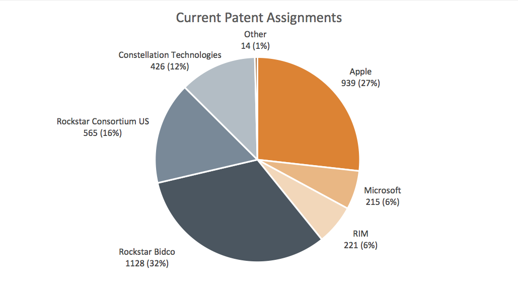 Assignment Of Patents